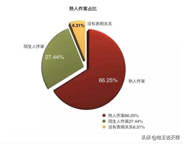 化学结扎原理 化学阉割随论(6)