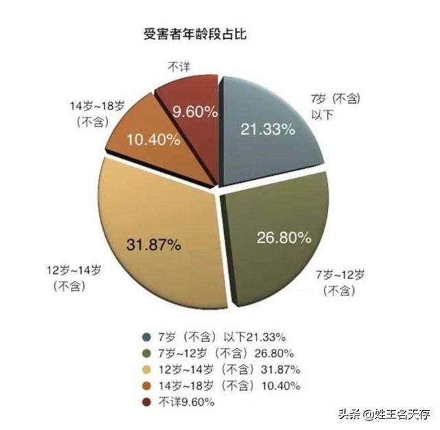 化学结扎原理 化学阉割随论(3)