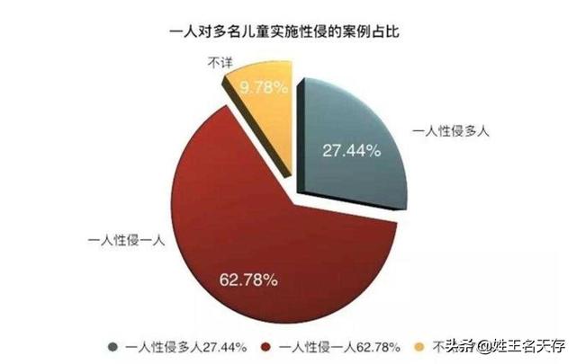 化学结扎原理 化学阉割随论(5)