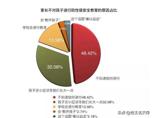 化学结扎原理 化学阉割随论(12)