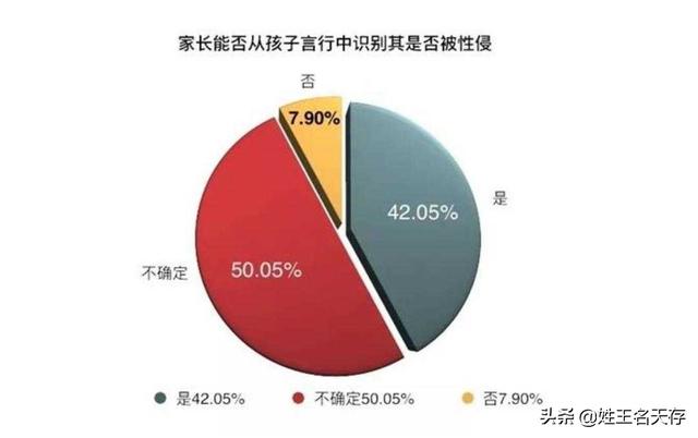化学结扎原理 化学阉割随论(11)