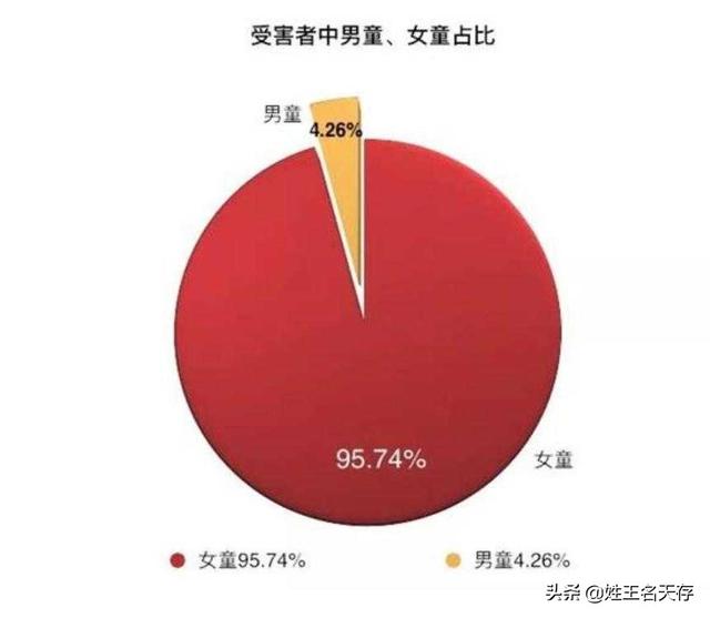 化学结扎原理 化学阉割随论(4)