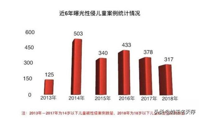 化学结扎原理 化学阉割随论(2)