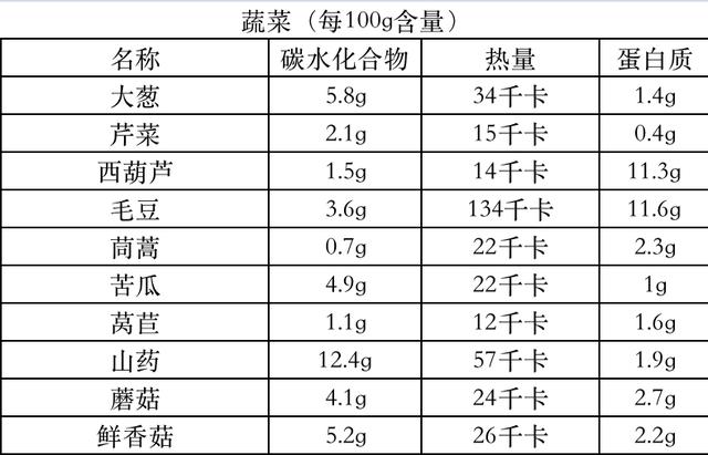 减糖食谱大全及禁忌(减糖瘦身要这样吃)(23)