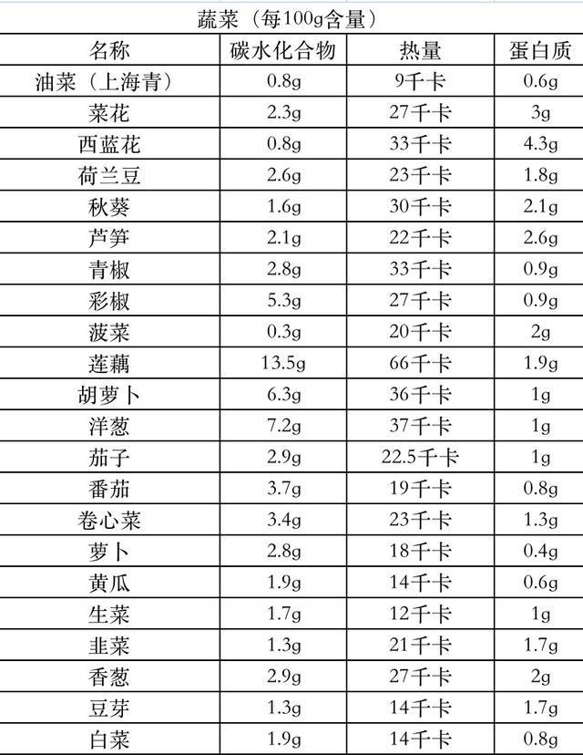 减糖食谱大全及禁忌(减糖瘦身要这样吃)(22)