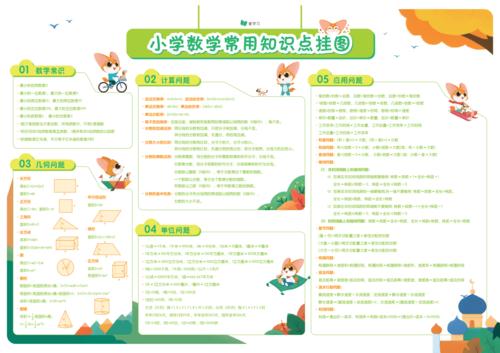 关于数学的常识（你必须知道的一些事实）