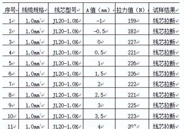 电气连接器有几种压接方式（详谈电连接器端接的分类）(4)