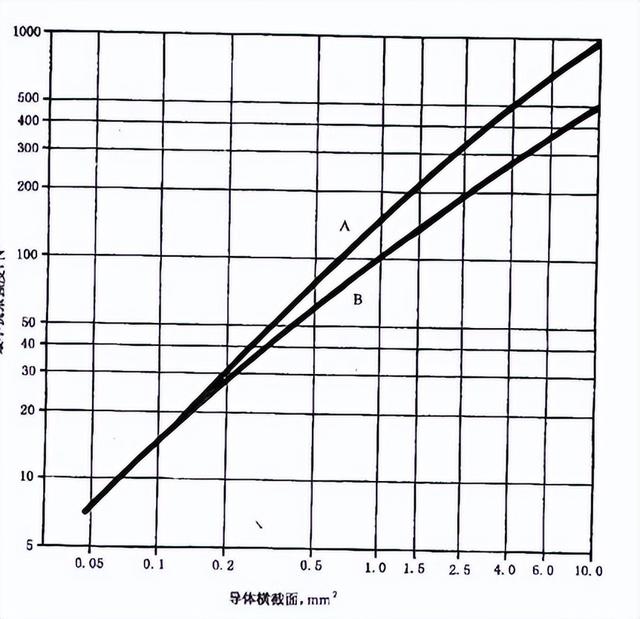 电气连接器有几种压接方式（详谈电连接器端接的分类）(1)