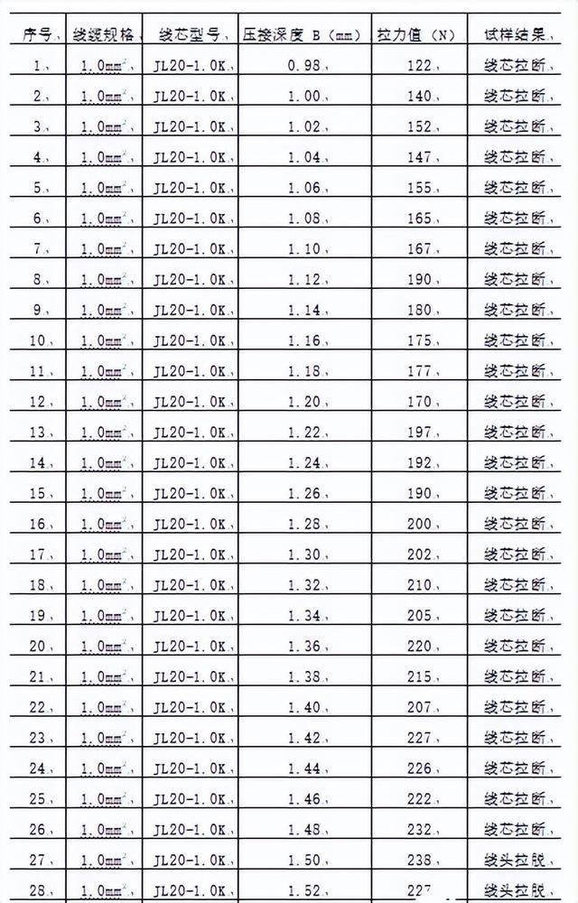 电气连接器有几种压接方式（详谈电连接器端接的分类）(5)