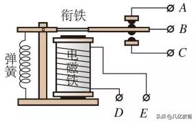 继电器分类及标准（一文读懂继电器分类）(3)