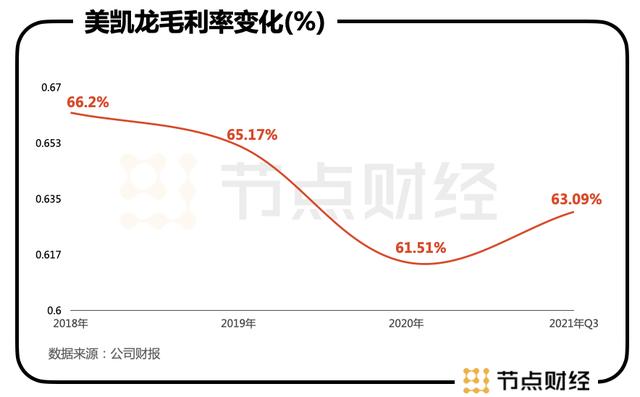 红星美凯龙第八代家居生活广场(双面红星美凯龙)(5)