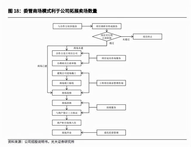 红星美凯龙第八代家居生活广场(双面红星美凯龙)(3)
