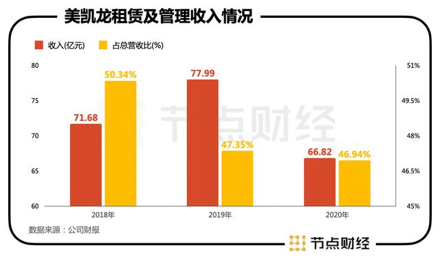 红星美凯龙第八代家居生活广场(双面红星美凯龙)(4)