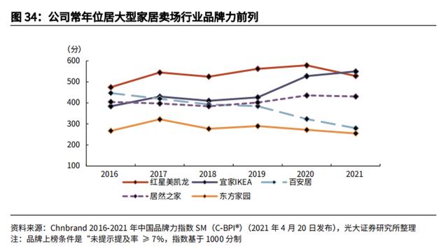 红星美凯龙第八代家居生活广场(双面红星美凯龙)(2)