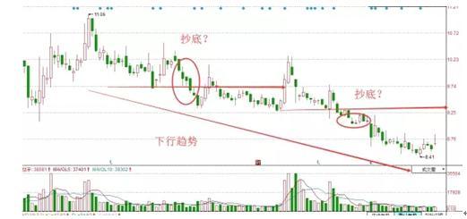 超准抄底指标公式 抄底成功率极高的技术指标之王(3)