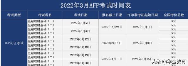 afp报考条件和要求（报名时间是什么时候）(2)