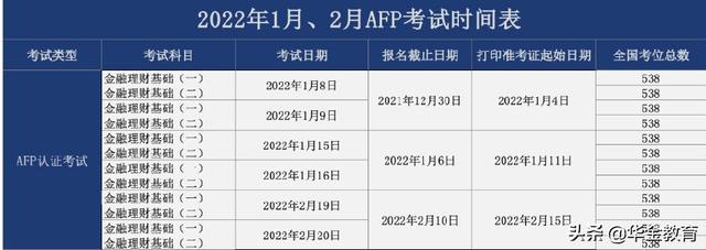 afp报考条件和要求（报名时间是什么时候）(1)