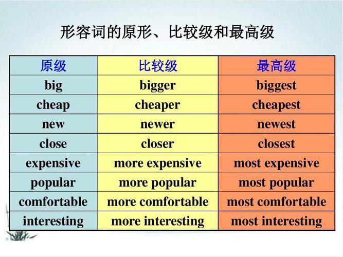 interesting的比较级（interesting的比较级是什么）