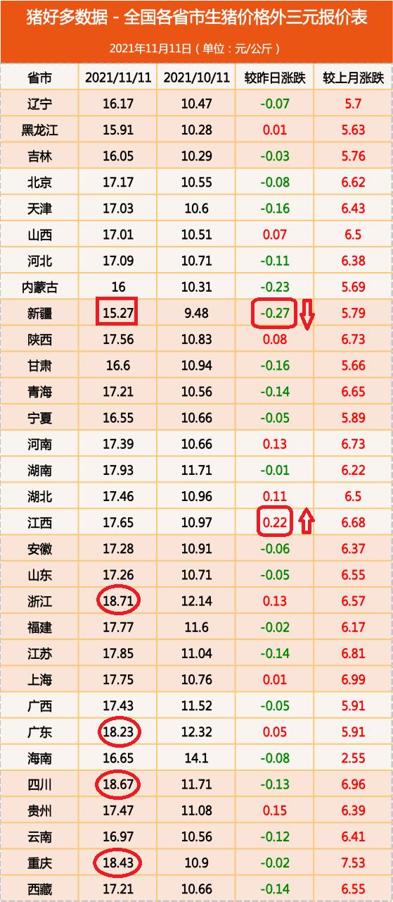 最近猪价为什么持续下跌(下跌真相已查明)(1)