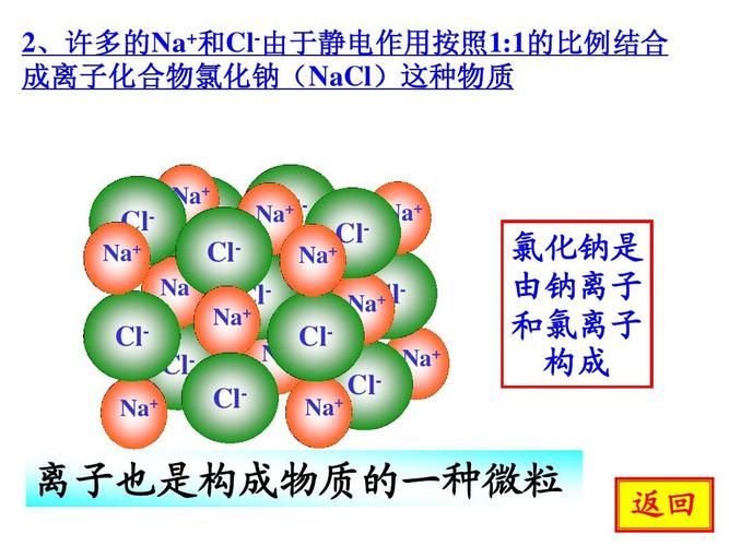 离子化合物有哪些(什么是离子化合物)