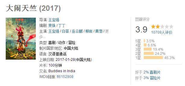 王宝强大闹天竺能分多少钱（大闹天竺竟请来六小龄童）(1)