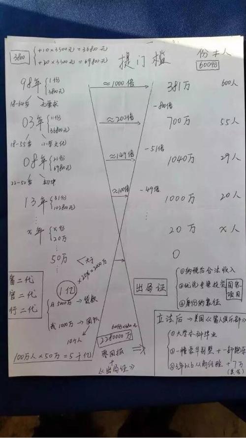 资本运作套路大揭秘（什么是资本运作）
