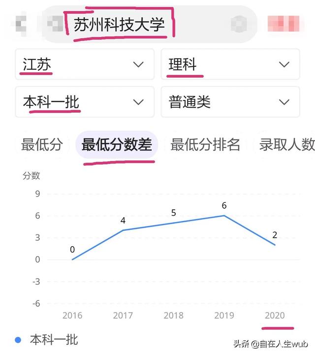 苏州科技大学怎么样（苏州科技大学究竟是一所什么样实力的大学）(4)