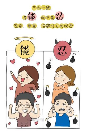 男女三观一致是指什么,男女三观合适的表现