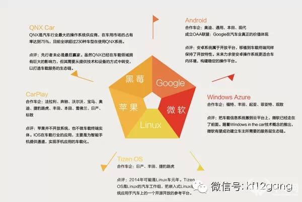 互联网汽车是干什么的（啥是互联网汽车）(3)