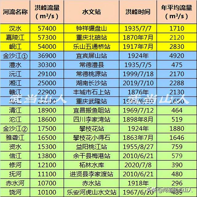 古代陕西汉江洪水死过多少人 百年未有之奇灾(18)