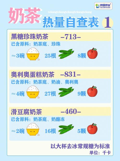 一杯奶茶的热量是多少（一杯奶茶多少卡路里）