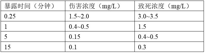 天津化工厂爆炸死亡人数是多少（天津爆炸事故中的危险化学品）(6)