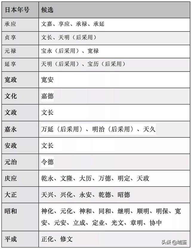 日本历代年号分别是什么（日本年号知多少）(5)