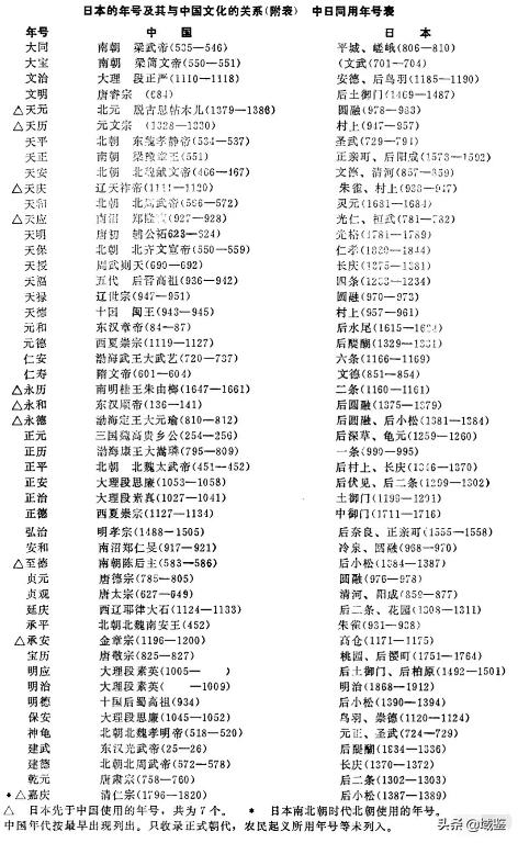 日本历代年号分别是什么（日本年号知多少）(6)
