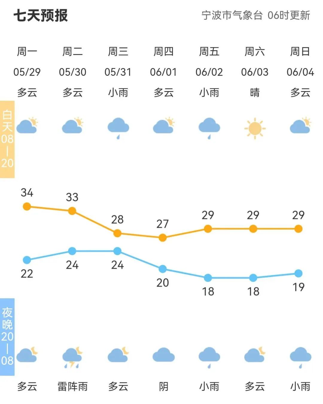 宁波 台风(台风“玛娃”外围气流即将影响宁波)