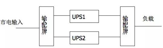 ups电源是什么东西？ups电源作用和使用方法详解