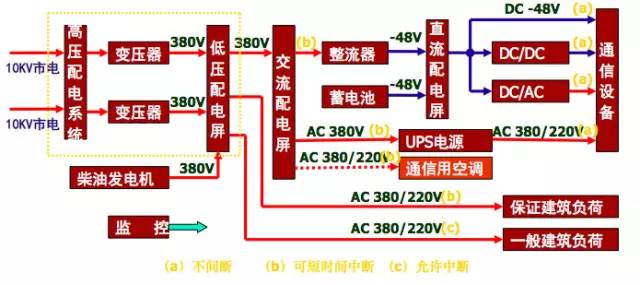 ups电源是什么东西？ups电源作用和使用方法详解