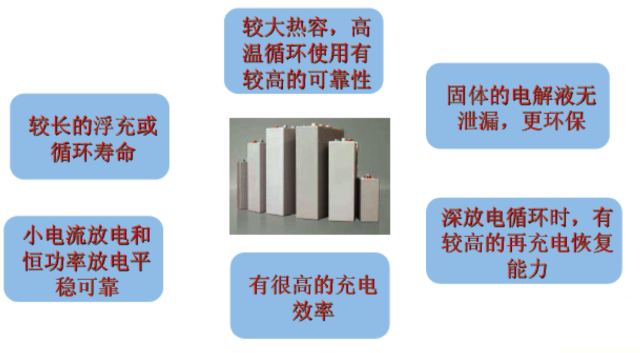 ups电源是什么东西？ups电源作用和使用方法详解