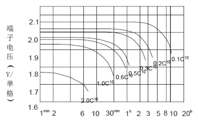ups电源是什么东西？ups电源作用和使用方法详解