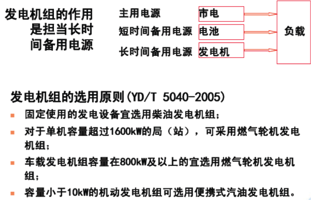 ups电源是什么东西？ups电源作用和使用方法详解