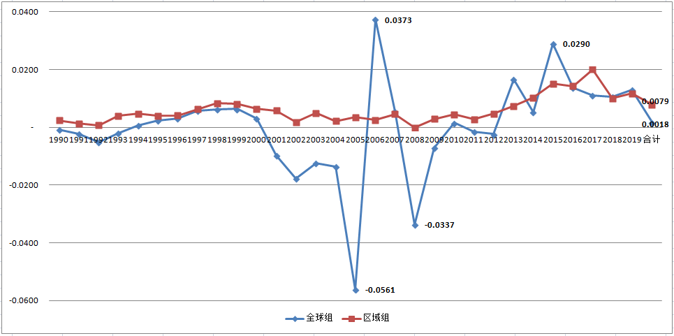 美国西南航空公司(中国国际航空公司介绍)