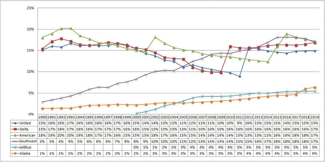 美国西南航空公司(中国国际航空公司介绍)