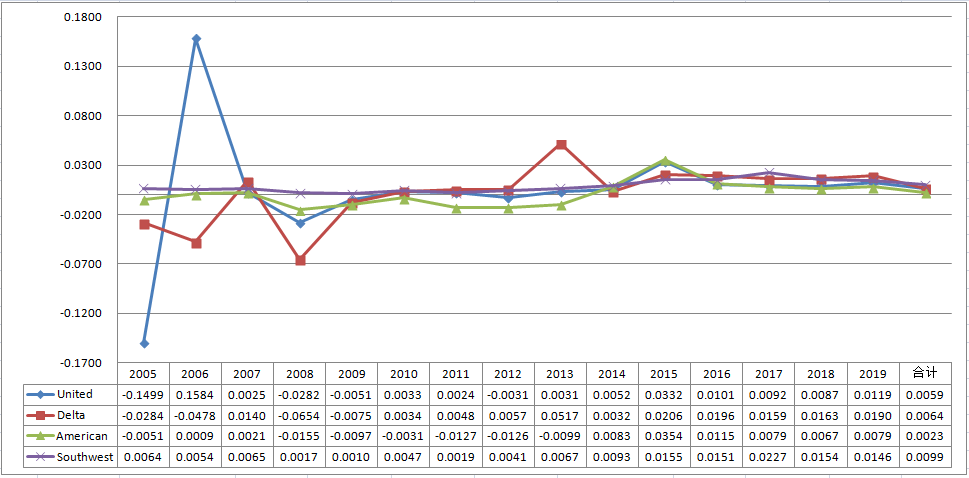 美国西南航空公司(中国国际航空公司介绍)