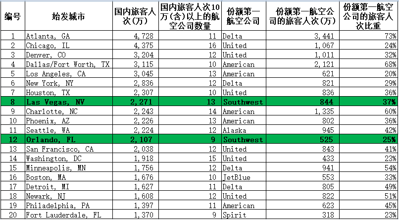 美国西南航空公司(中国国际航空公司介绍)