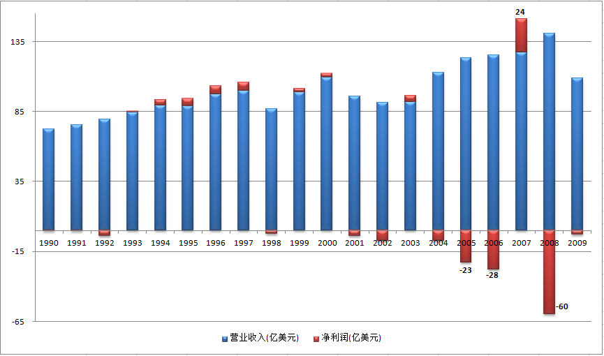 美国西南航空公司(中国国际航空公司介绍)