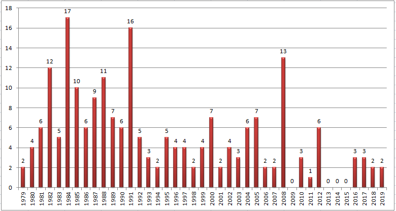美国西南航空公司(中国国际航空公司介绍)