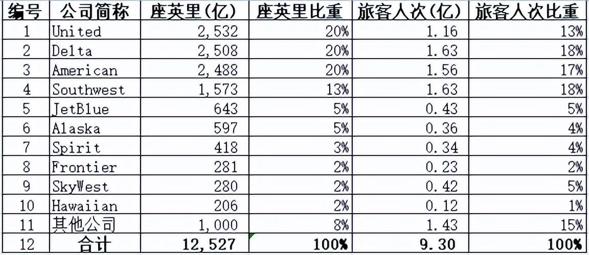 美国西南航空公司(中国国际航空公司介绍)