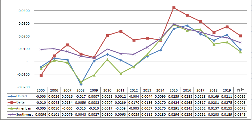 美国西南航空公司(中国国际航空公司介绍)