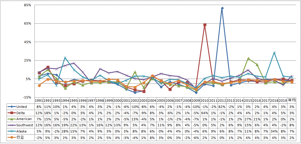 美国西南航空公司(中国国际航空公司介绍)