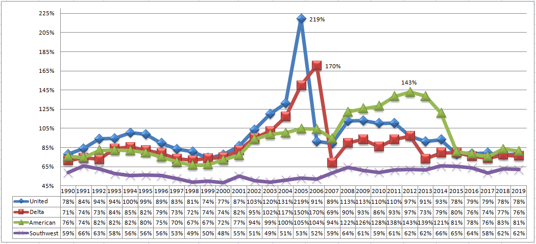 美国西南航空公司(中国国际航空公司介绍)